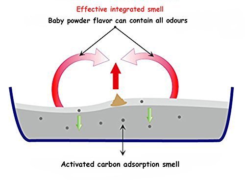 Arena Sanitaria America Litter Ultra Odor Seal - 15 kilos