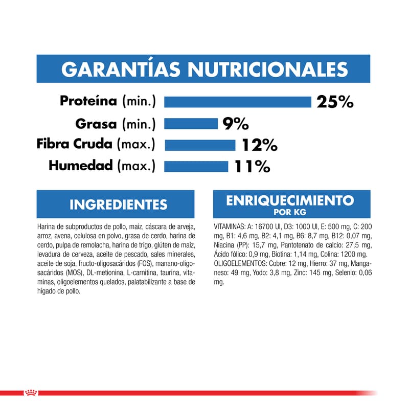 Royal Canin Medium Weight Care 10 Kg