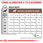 Pauta de alimentación royal canin gastrointestinal puppy.