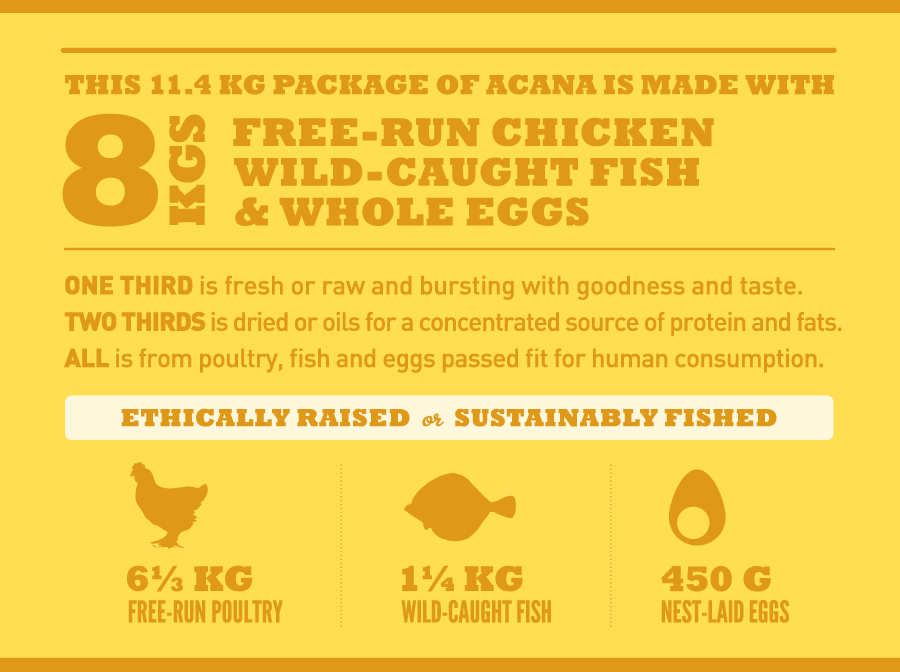 Acana Heritage Puppy & Junior para Cachorro - 5,9 kilos