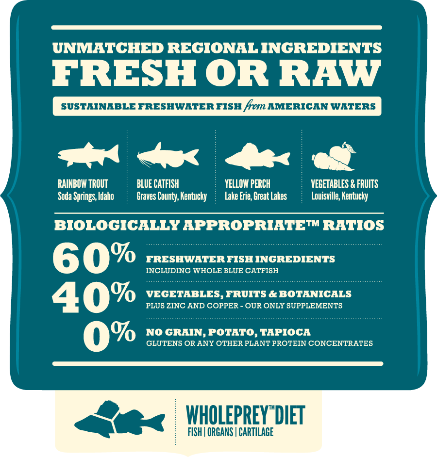 Acana Heritage Freshwater Fish para Perros - 11,35 kilos