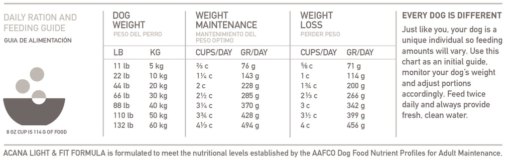 Acana Heritage "Light & Fit" para Perros