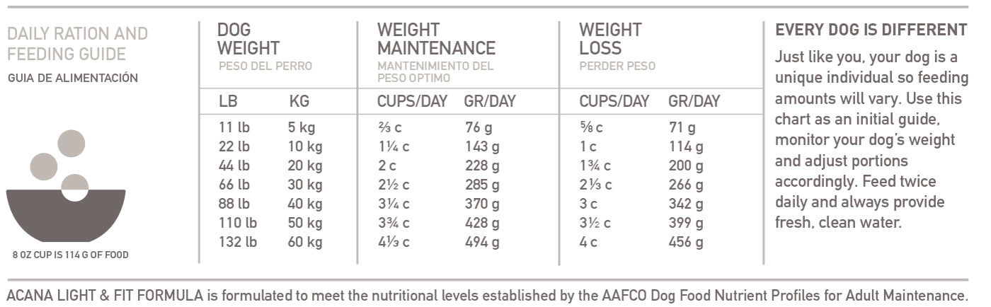 Acana Heritage "Light & Fit" para Perros