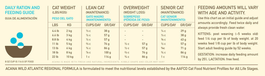 Acana Wild Atlantic para Gatos