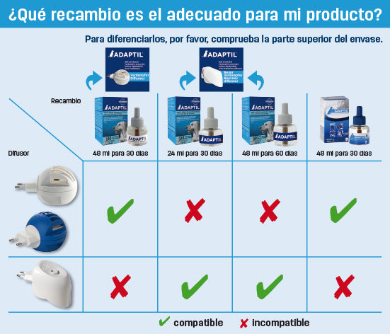 Adaptil Repuesto