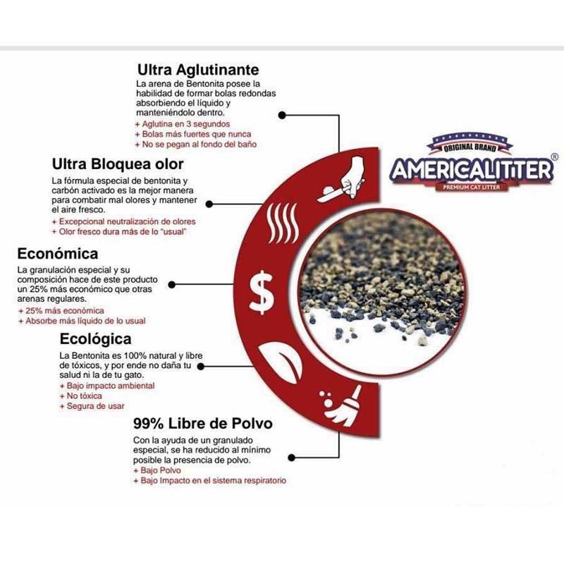 Arena Sanitaria America Litter Ultra Odor Seal