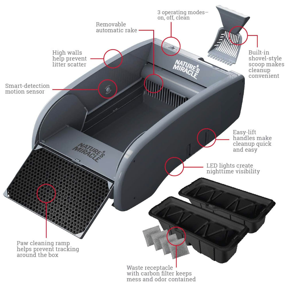 Bandeja Sanitaria Autolimpiante "Single-Cat" para Gatos