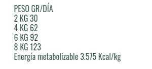 Bravery Gato Esterilizados Salmon - 7 Kg