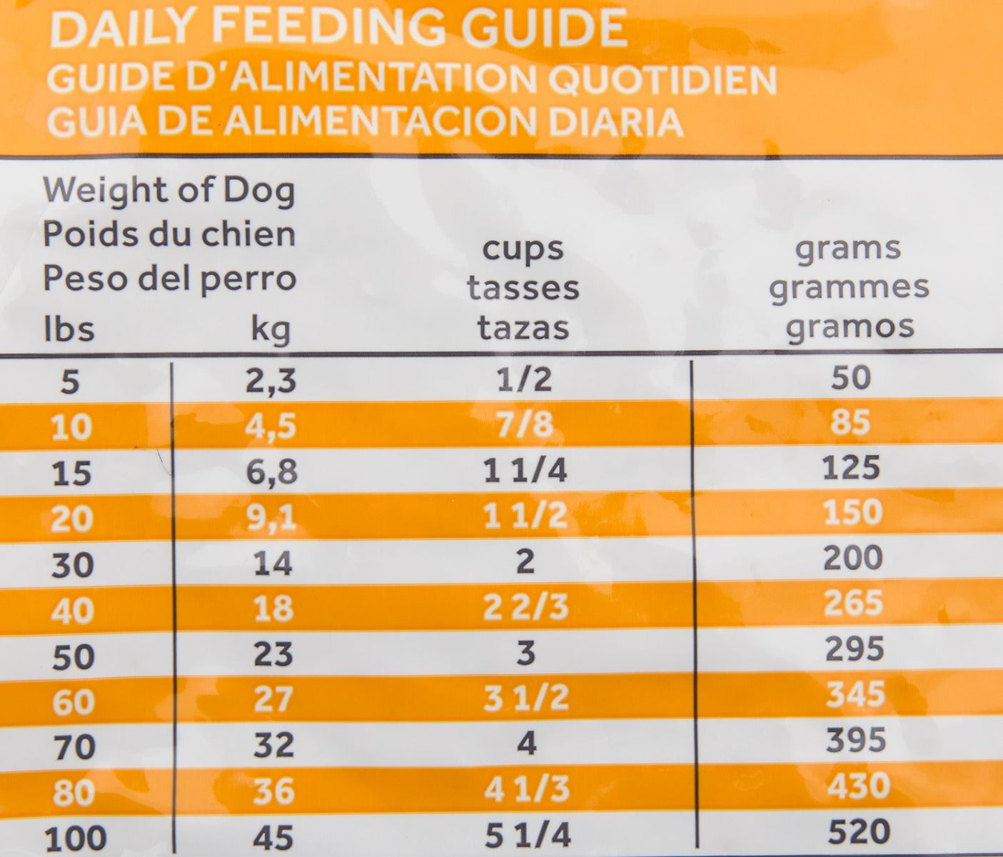 Hill's Cuidado Urinario c/d para Perros