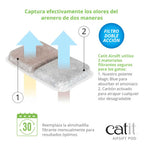 Catit Airsift Soporte y Filtro Purificador