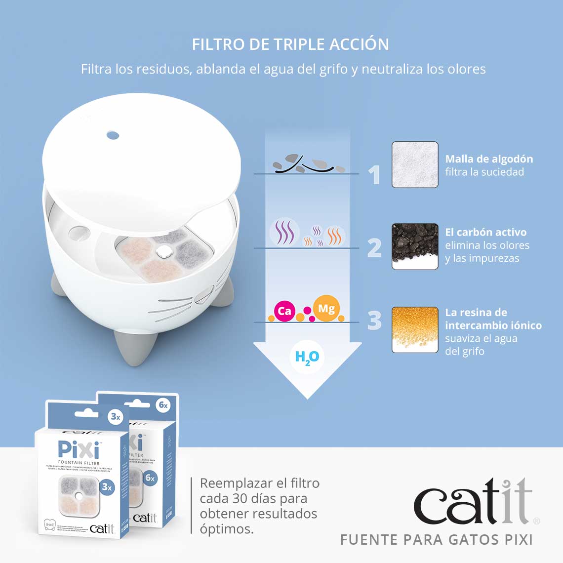 Catit Pixi Fuente Bebedera