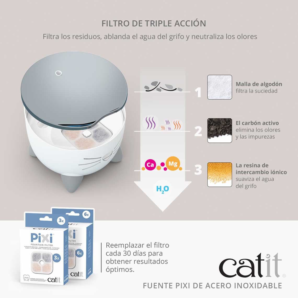 Catit Pixi Fuente Bebedera Acero Inoxidable