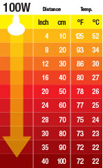 Ampolleta Cerámica Emisora Calor