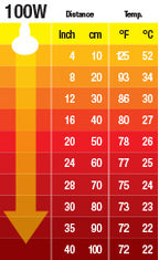 Ampolleta Cerámica Emisora Calor