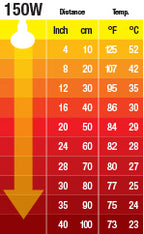 Ampolleta Cerámica Emisora Calor