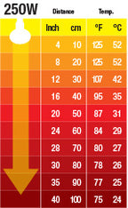 Ampolleta Cerámica Emisora Calor