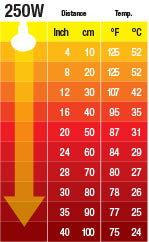 Ampolleta Cerámica Emisora Calor