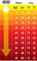 Ampolleta Cerámica Emisora Calor - 250 W