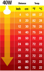 Ampolleta Cerámica Emisora Calor - 250 W