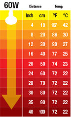 Ampolleta Cerámica Emisora Calor