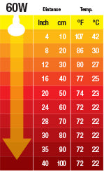 Ampolleta Cerámica Emisora Calor
