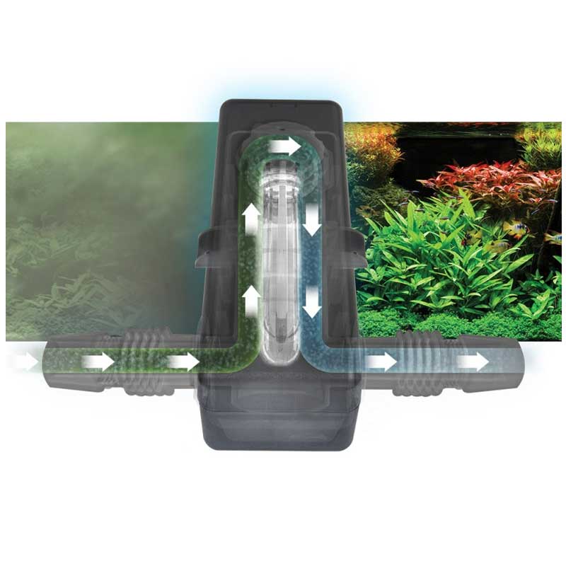 Clarificador UVC In-Line para Filtros Externos Fluval