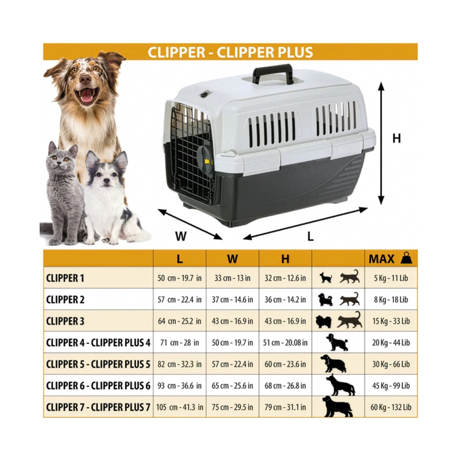 Transportadora Clipper Ferplast de plástico resistente con puerta metálica de seguridad, amplias rejillas de ventilación y diseño para viajes.