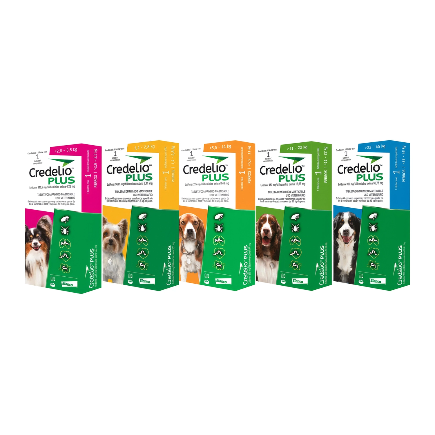 Credelio Plus Antiparasitario Externo para Perros, línea completa de comprimidos masticables para distintos rangos de peso.