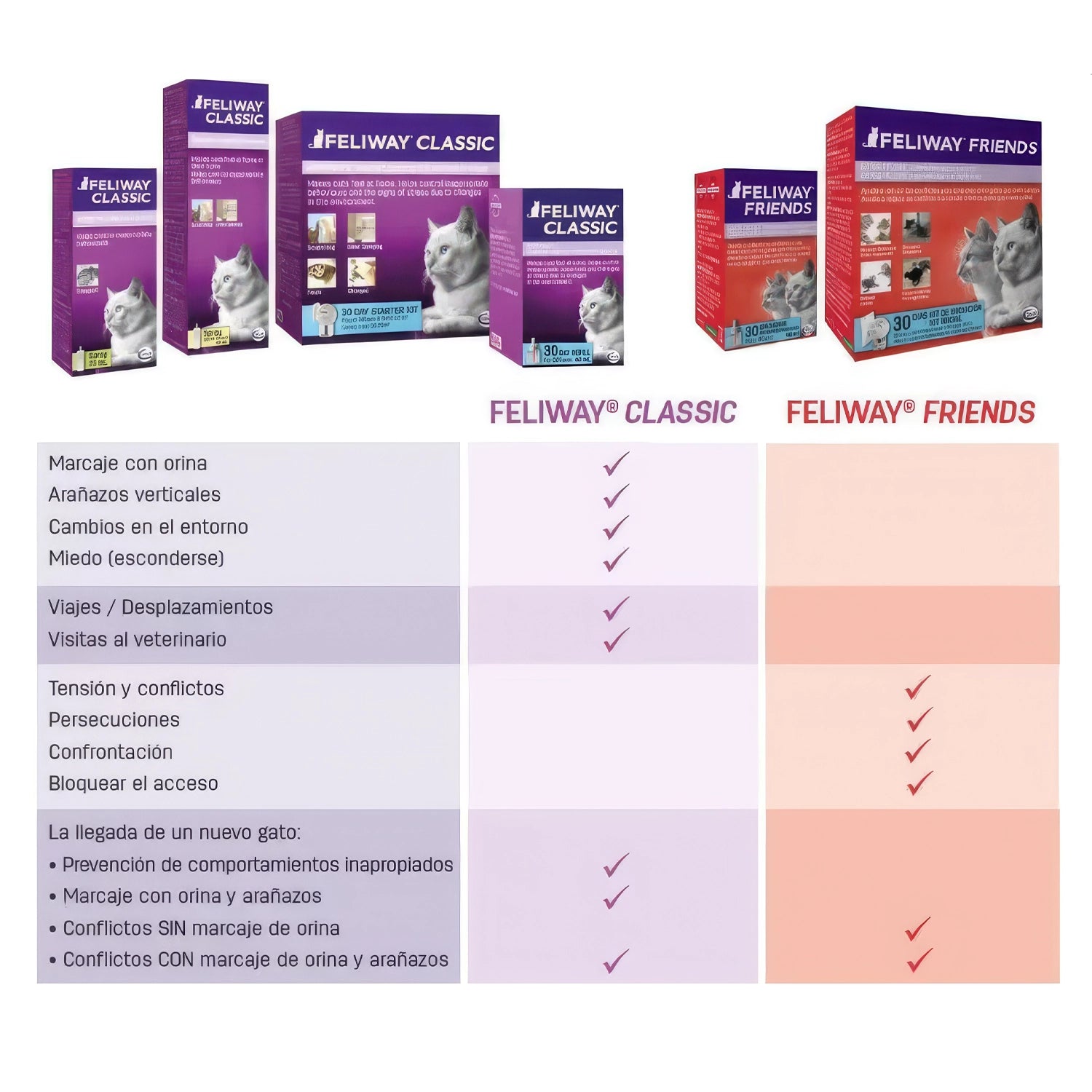 Feliway Classic Difusor y Repuesto con difusor eléctrico, frasco recargable y caja del producto para bienestar y calma felina.