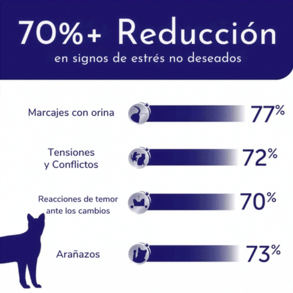 Feliway Optimum Difusor y Repuesto 48 ml