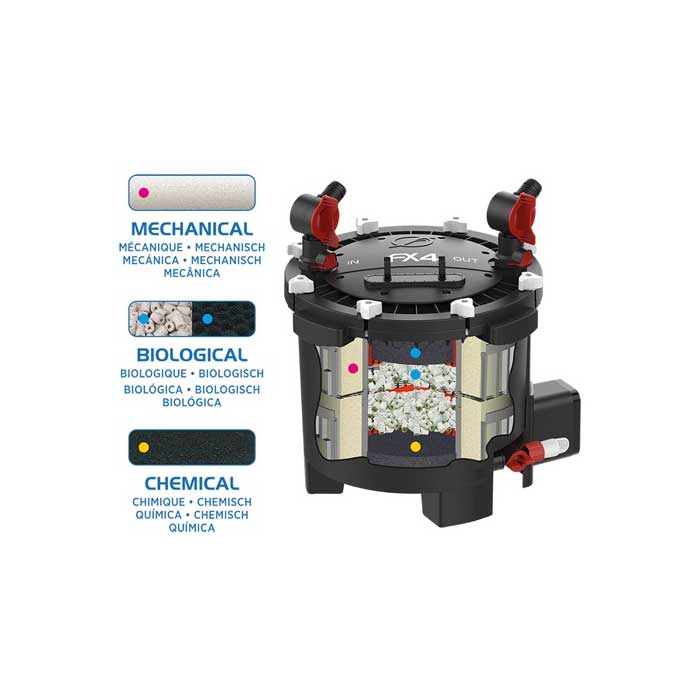 Filtro Externo FX4 Fluval