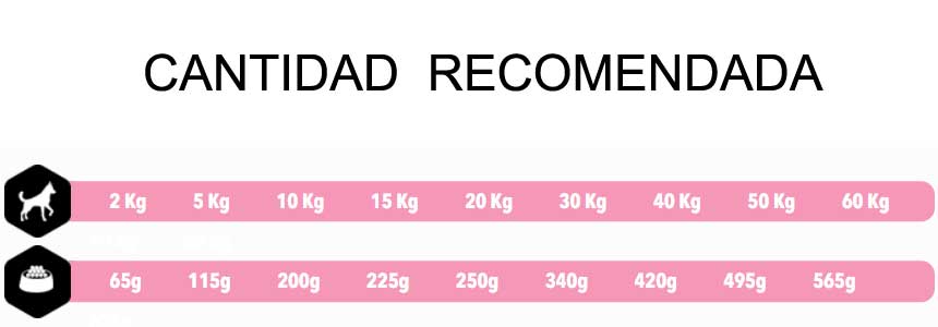 Amity Low Grain Pollo para Perro Adulto - 14 Kg