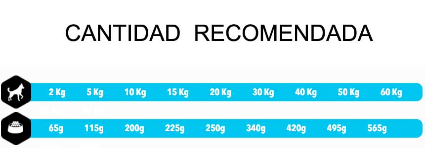 Amity Low Grain Pollo para Cachorros - 14 Kg