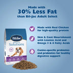 Bil-Jac "Reduce Fat" para Perros