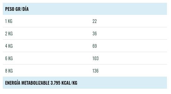 Bravery Pollo Gato Adulto - 7 Kg