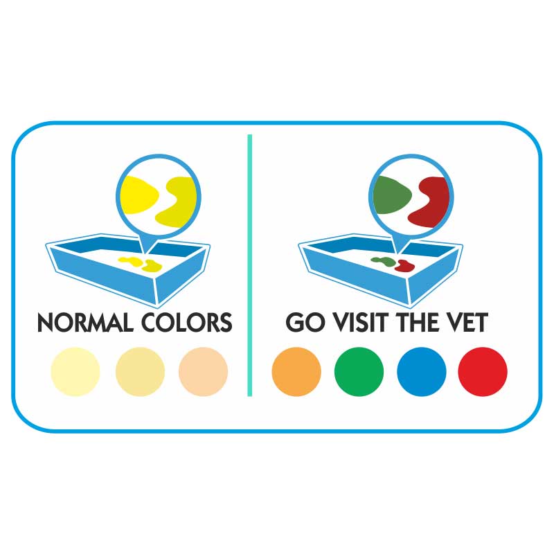 Desodorante e Indicador de Salud para Arenas Sanitarias 200 g