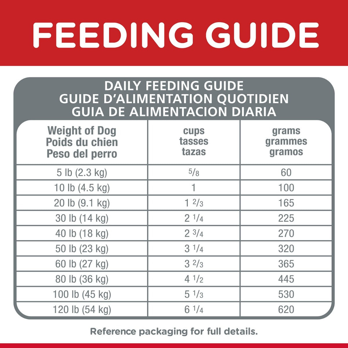 Hill's "Small Bites" Perro Adulto 