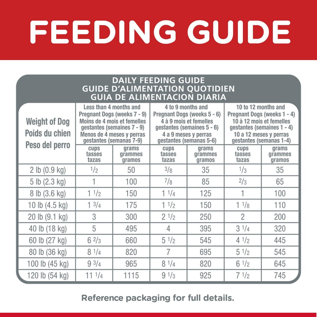 Hill's "Healthy Development" Small Bites para Cachorros