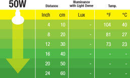Ampolleta Heat Glo Infrarroja Exo Terra