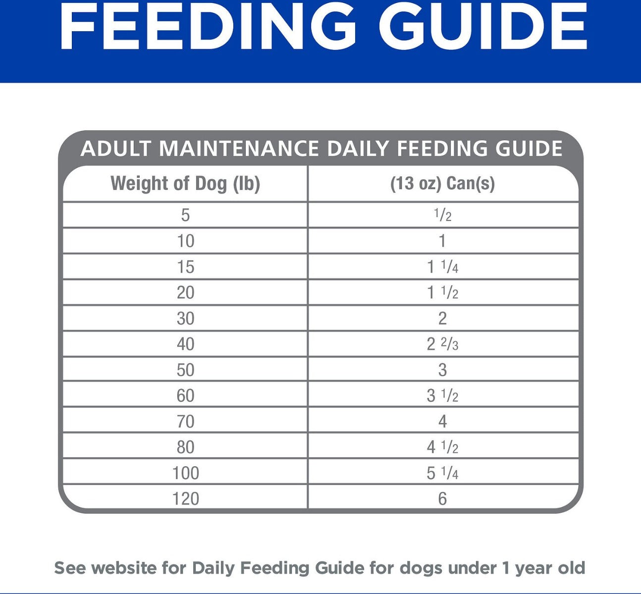 Hill's i/d en Lata Cuidado Digestivo para Perros