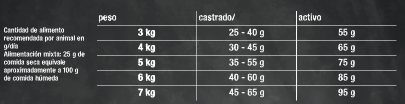 Leonardo Gato Adulto Salmon GF 