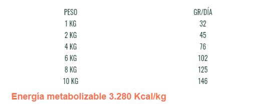 Bravery Light Cerdo Ibérico Razas Pequeñas - 7 Kg