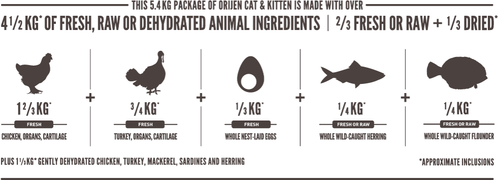 Orijen "Original Cat" para Gatos