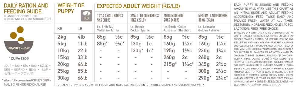 Orijen Puppy para Cachorros