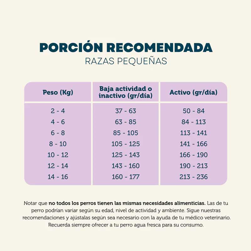 PetFamily Foods Alimento para Perros Razas Pequeñas 5 kg