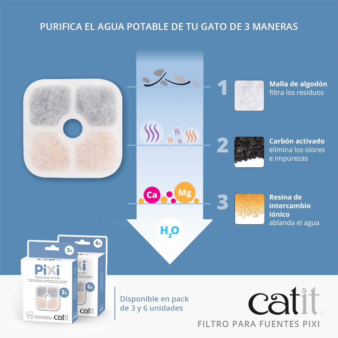 Filtro para Fuente Bebedera Pixi