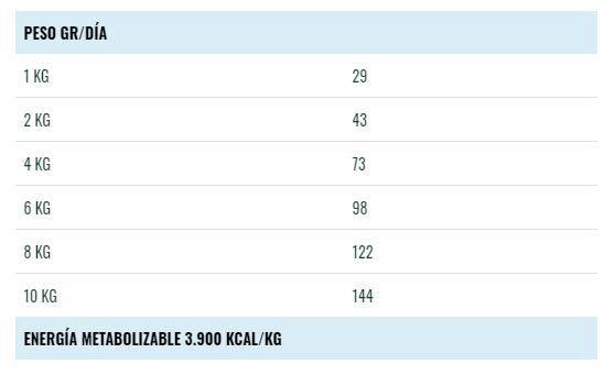 Bravery Salmon Razas Pequeñas