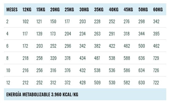 Bravery Cachorro Pollo Raza Grande y Mediana - 12 Kg