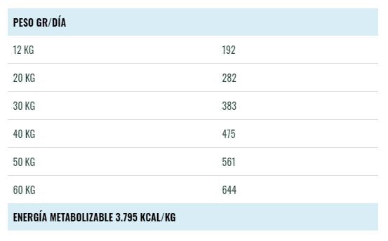 Bravery Salmon Razas Grandes y Medianas - 12 Kg