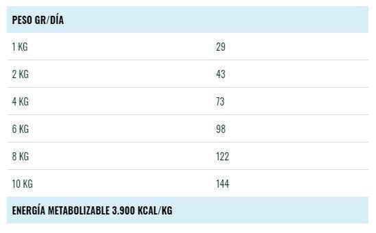 Bravery Cerdo Ibérico Razas Pequeñas - 7 Kg